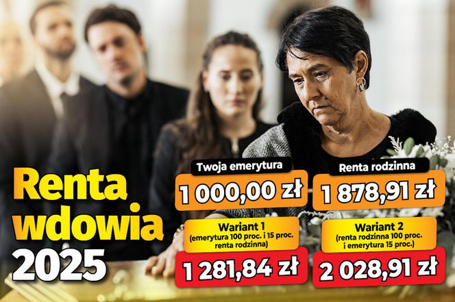 Renta wdowia 2025