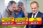 Waloryzacja emerytur 2026 - 4,53 proc.