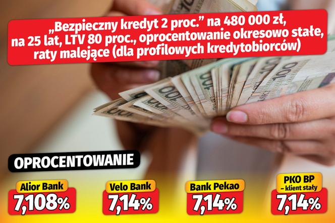 Bezpieczny kredyt 2 proc.