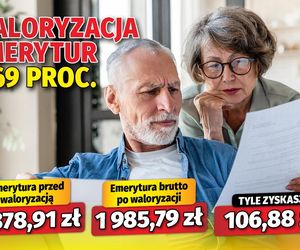  Waloryzacja emerytur 5,69 proc.