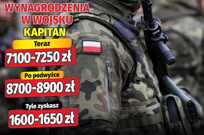 Wymagrodzenia w wojsku