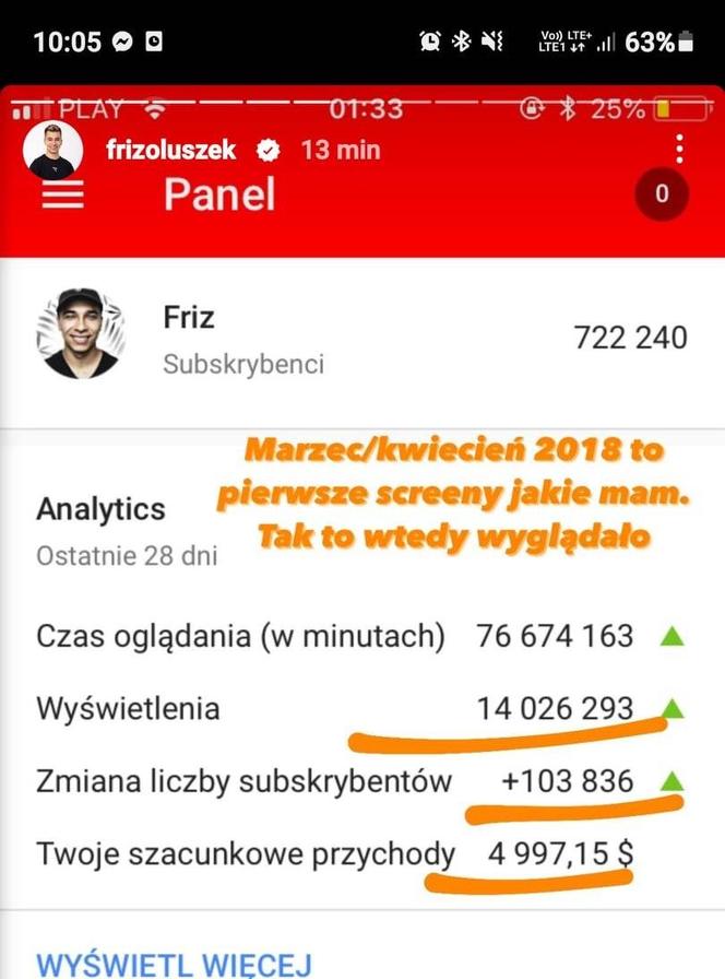 Friz - statystyki kanałów na YouTube i Instagrama