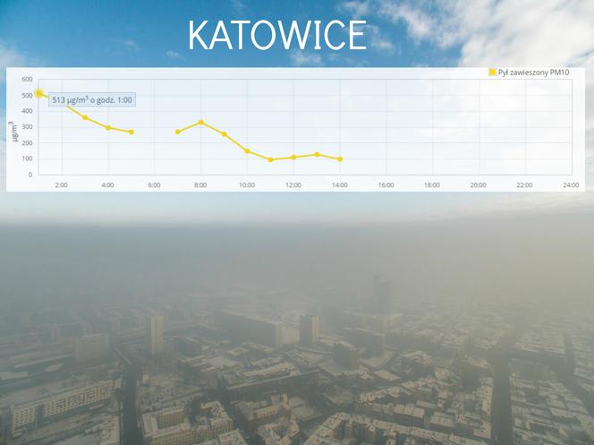 Katowice