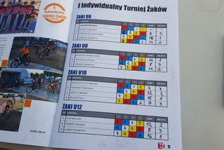 Mali speedrowerzyści na wysokim podium