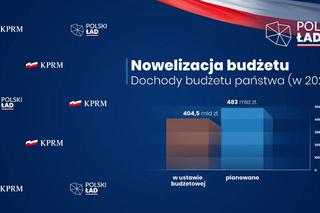 Nowelizacja budżetu: Kto skorzysta na polskim ładzie