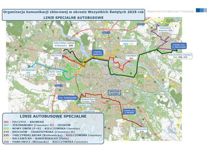 1 Listopada we Wrocławiu. Zmiany w organizacji ruchu