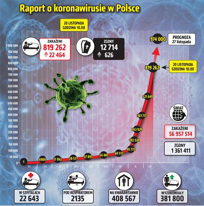 Koronawirus w Polsce