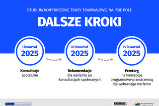To będzie jedna z najdroższych inwestycji we Wrocławiu. Co dalej z tramwajem na Psie Pole?
