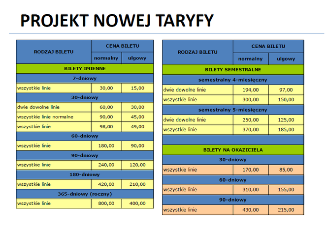 Nowe ceny biletów i zmiany w komunikacji miejskiej