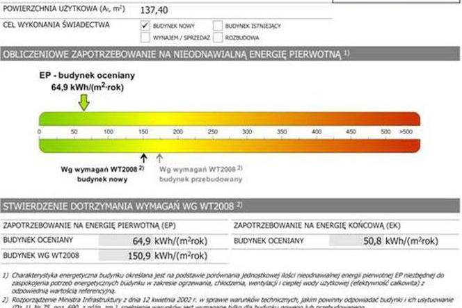 Osiedle Sielanka, świadectwo energetyczne