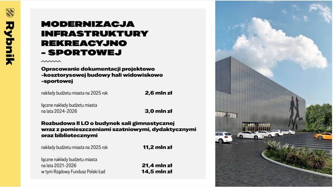 Budżet Rybnika na rok 2025 