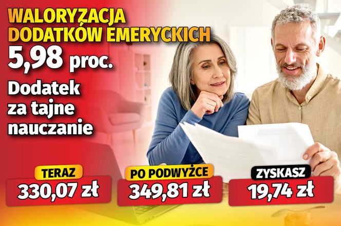 Waloryzacja dodatków do emerytur 5,98 proc. 