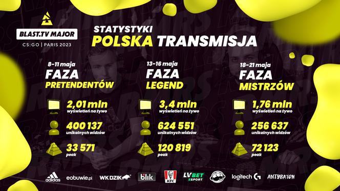 BLAST.tv Paris Major 2023 - ostatni Major w historii CS:GO - podsumowanie polskiej transmisji 