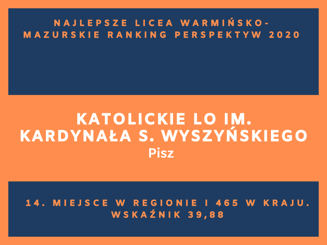 Perspektywy 2020. Najlepsze licea w województwie warmińsko-mazurskim. Zobacz RANKING TOP 20!