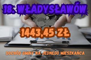 Oto najbiedniejsze gminy w Wielkopolsce - dane 2024 rok