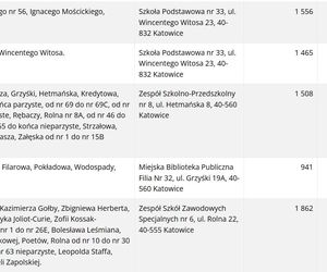 Frekwencja wyborcza w Katowicach wg lokali wyborczych