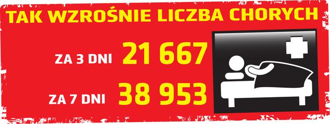 Koronawirus 27.04.2020 r, godz. 10. Zobacz aktualne wykresy i dane!