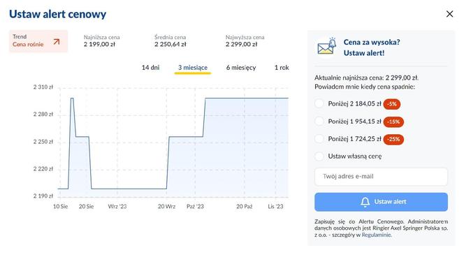 Jak zmieniają się ceny przed Black Friday?