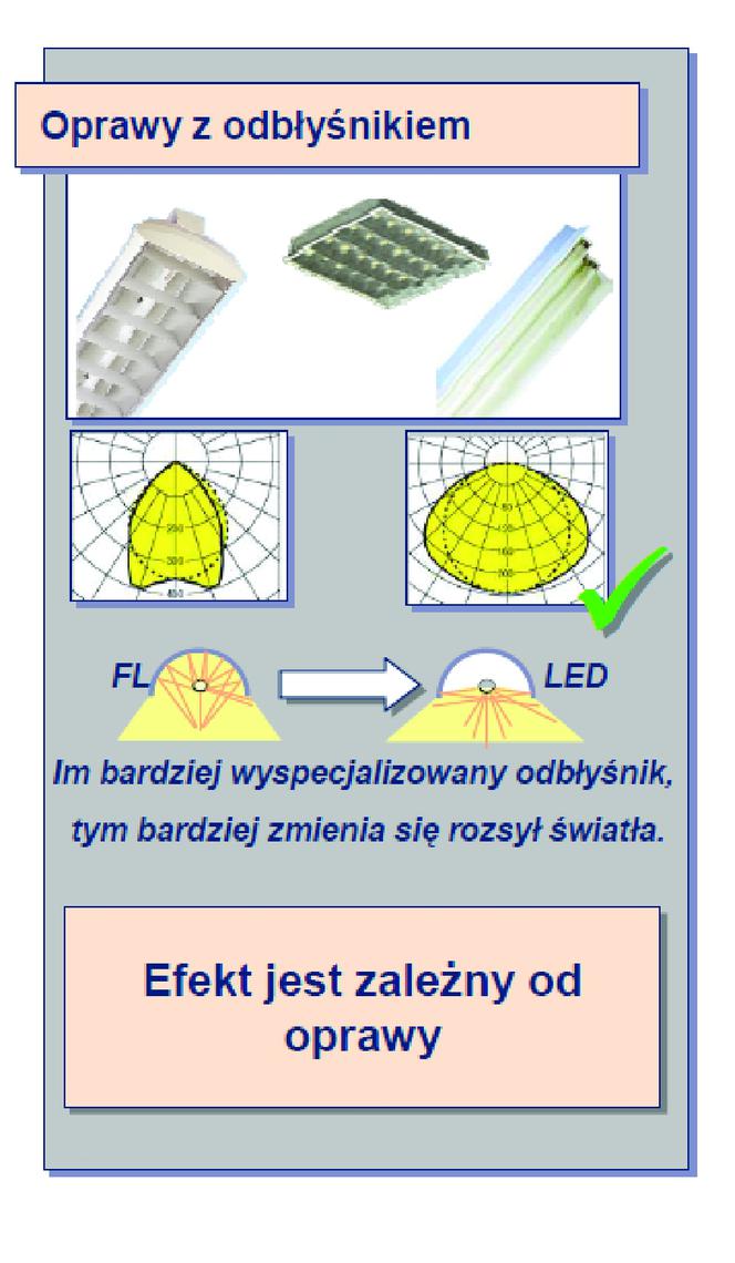 Technologia LED stosowana w oświetleniu obiektów przemysłowych