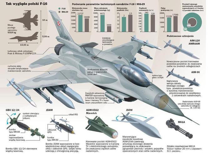 Schemat myśliwca F-16