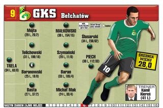 GKS Bełchatów. Skarb Ekstraklasy SE i Gwizdka24.pl