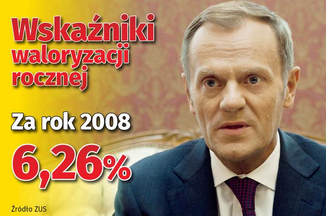 Waloryzacja