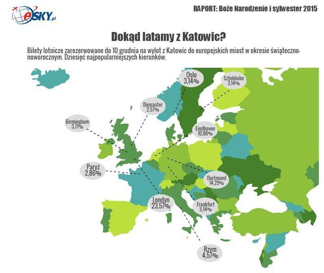 Dokąd latamy