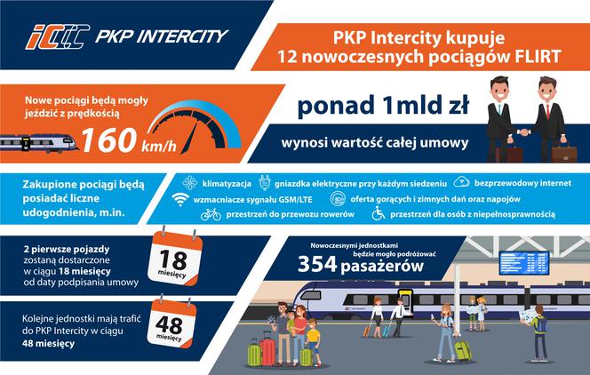PKP Intercity kupuje 12 nowoczesnych pociągów FLIRT_infografika