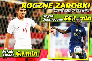 zarobki piłkarzy