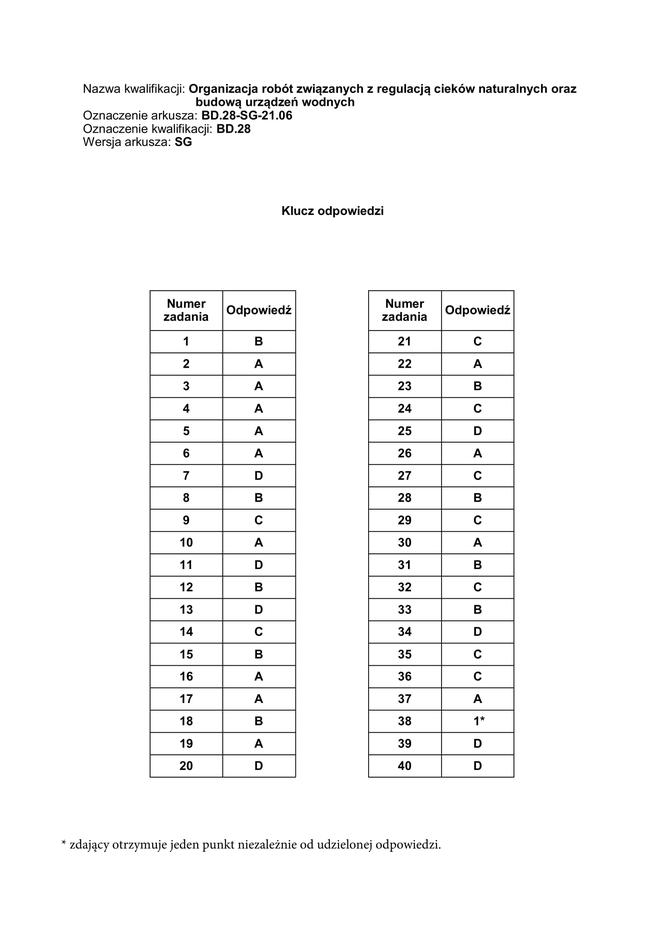 Egzamin zawodowy: odpowiedzi CKE czerwiec 2021