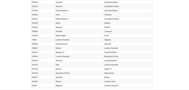 Odwołane loty Ryanair 10.10.2017