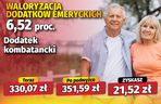 Waloryzacja dodatków emeryckich 6,52 proc.