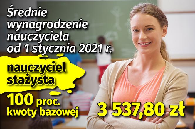 Średnie wynagrodzenie nauczyciela od 1 stycznia 2021: nauczyciel stażysta