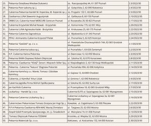 Gdzie można kupić oryginalne rogale świętomarcińskie? Lista sprzedawców z certyfikatami 2024!