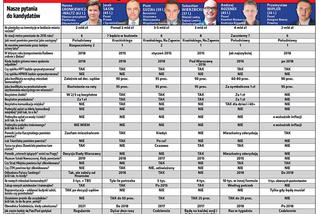 Jeśli zostanę prezytentem to...