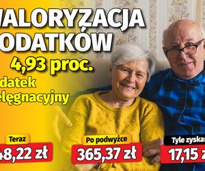 waloryzacja dodatków emeryckich 4,93 proc.