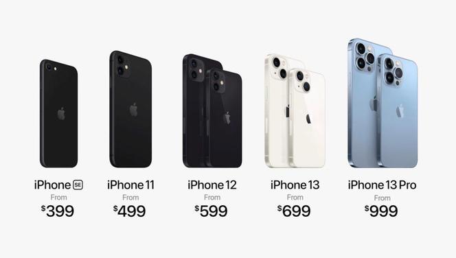 iPhone 13 - ceny