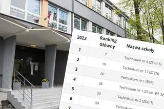 Ranking techników 2023 na Śląsku. Sprawdź, która jest najlepsza