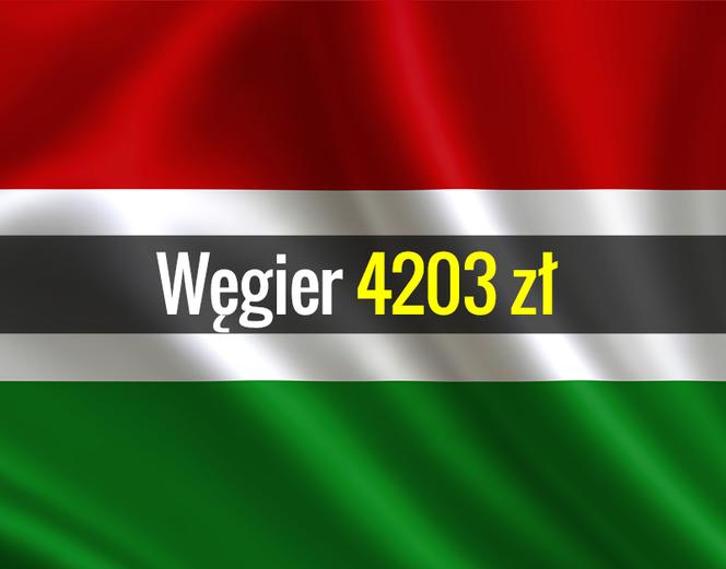 Średnie miesięczne zarobki brutto węgier