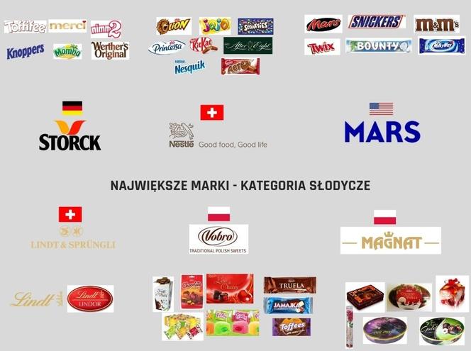 Które "polskie" marki produktów faktycznie są w polskich rękach?