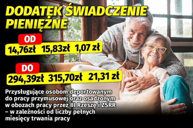 Waloryzacja dodatków emeryckich 7,24 proc. 8.01.2024 