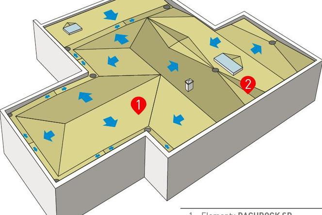 system płyt izolacyjnych do kształtowania połaci dachu płaskiego