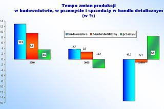 Tempo zmian produkcji_3.jpg