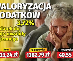 Waloryzacja dodatków emeryckich 3,72 proc.