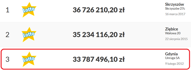 Trzy najwyższe wygrane w Polsce