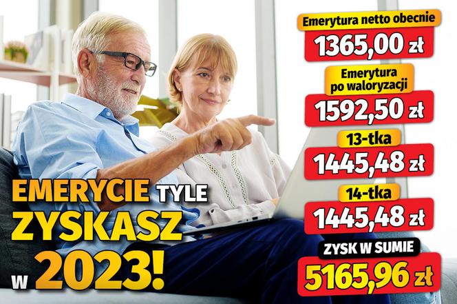 Emerycie tyle zyskasz w 2023 roku