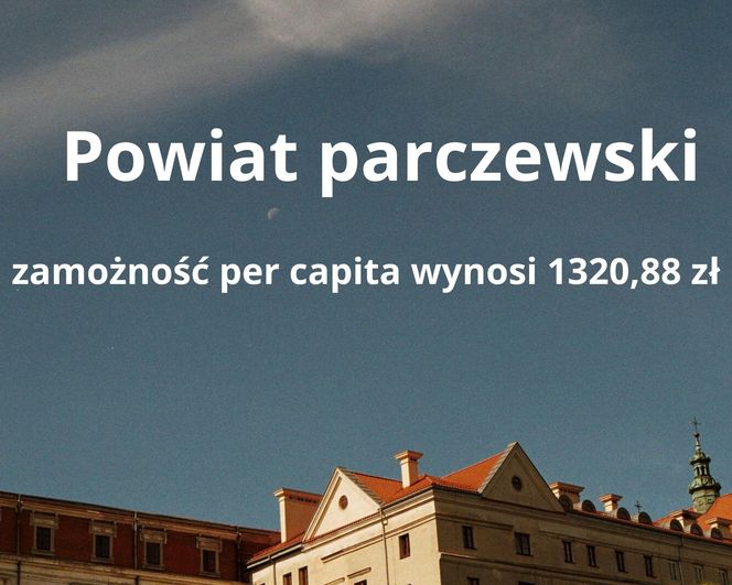 4. Powiat parczewski – zamożność per capita wynosi 1320,88 zł 