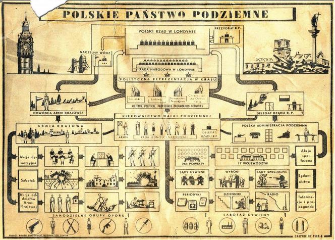 Polskie Państwo Podziemne