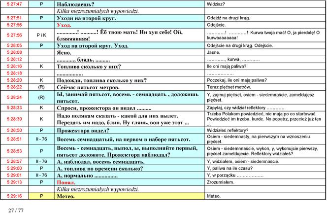 Stenogramy rozmów z wieżą