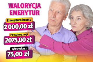 waloryzacja emerytur 3,73 proc